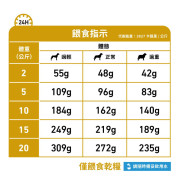 Royal Canin Urinary U/C 防尿石(低嘌呤)狗糧 2kg UUC18