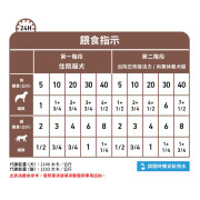 Royal Canin 法國皇家®處方貓狗Recovery復原罐頭 195g