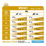 Royal Canin 法國皇家®處方Urinary S/O (Moderate Calorie)防尿石(適量卡路里配方)狗糧 UMC20