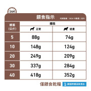 Royal Canin 法國皇家®處方Gastrointestinal Moderate Calorie 腸道狗糧 (適量卡路里配方) 2kg GIM23