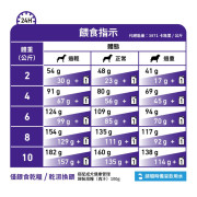 Royal Canin 法國皇家 10kg以下小型成犬健康管理配方