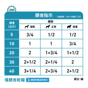 Royal Canin法國皇家®處方 Sensitivity Contorl 敏感狗罐頭(鴨肉味) 410g SC21