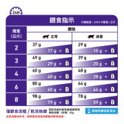 Royal Canin法國皇家®處方MATURE CONSULT BALANCE 老年貓均衡營養保健處方糧 