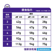 Royal Canin法國皇家®處方MATURE CONSULT老貓糧