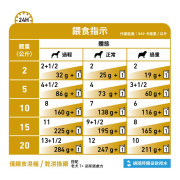 Royal Canin 法國皇家®處方Urinary AG7+ 泌尿道處方(成年犬7歲以上)狗糧 pouch-Loaf 85g (包裝) UMC20-AG7