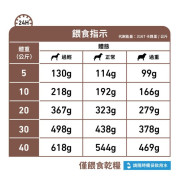 Royal Canin 法國皇家®處方Gastrointestinal 高纖腸道狗糧 GI25 2kg