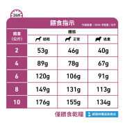 Royal Canin 法國皇家®處方Renal腎臟狗糧 (小型成犬) 