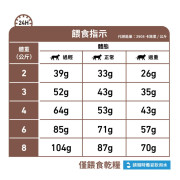 Royal Canin法國皇家®處方 Fibre 高纖貓糧  FR31