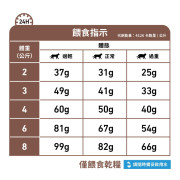 Royal Canin法國皇家®處方Hepatic 肝臟貓糧 2kg HF26