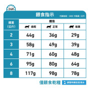 Royal Canin法國皇家®處方 Sensitivity Control 敏感度控制貓糧 SC27