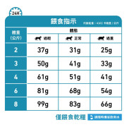 Royal Canin法國皇家®Hypoallergenic防過敏貓糧2.5kg DR25