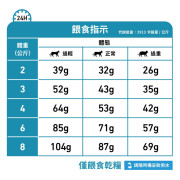 Royal Canin 法國皇家® Anallergenic 獨特低敏猫糧 2kg