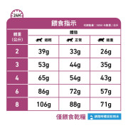 Royal Canin法國皇家®處方 Mobility 關節貓糧2kg MC28